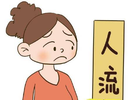 人流检查时间症状注意事项